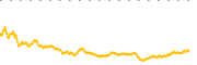 chart-TXG
