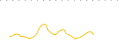 chart-TXMD