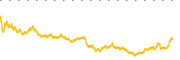 chart-TXN