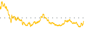 chart-TXRH