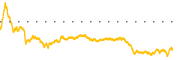 chart-TXT