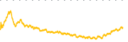 chart-U