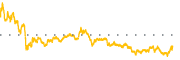 chart-UA