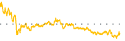 chart-UAA