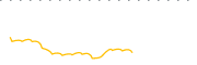 chart-UAUG