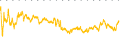 chart-UBER