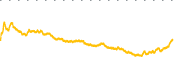 chart-UCTT