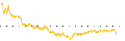 chart-UFCS