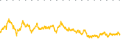 chart-UGP