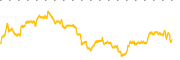 chart-UIS
