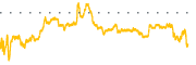 chart-UNIT