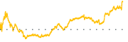 chart-UPBD