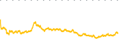 chart-USDE