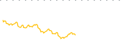 chart-USEP