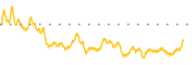 chart-USNA