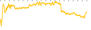 chart-UTF