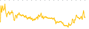 chart-UTG