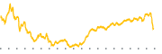 chart-UVE