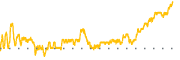 chart-UWMC