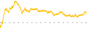 chart-VALE