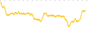 chart-VAW
