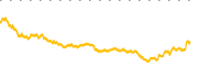 chart-VB