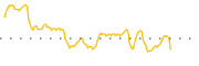 chart-VBF