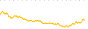 chart-VBK