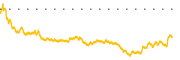 chart-VBR