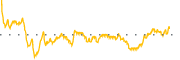 chart-VCV