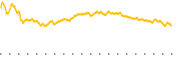 chart-VDC
