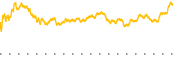 chart-VDE