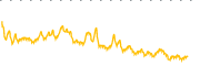 chart-VEEA