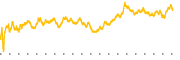 chart-VERX