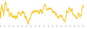 chart-VET