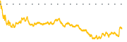 chart-VFH