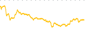 chart-VFS