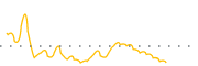 chart-VGI
