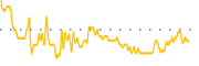 chart-VGM