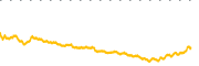 chart-VGT