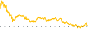 chart-VHT