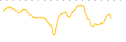 chart-VIDA