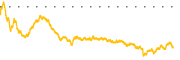 chart-VIR