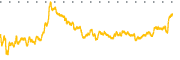 chart-VIRT