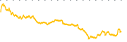 chart-VIS
