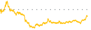 chart-VIST