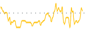 chart-VKI