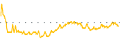 chart-VKQ