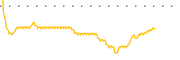 chart-VLT