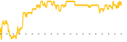 chart-VMO